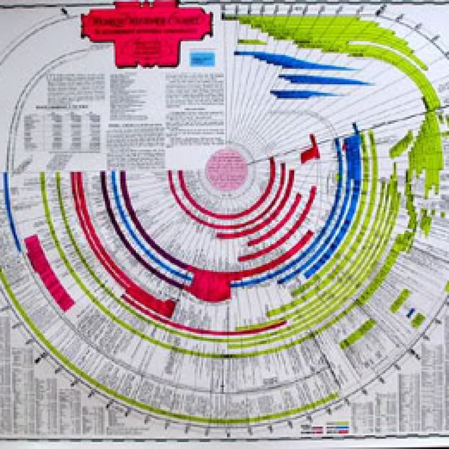Biblical Timeline Chart Pdf Images And Photos Finder